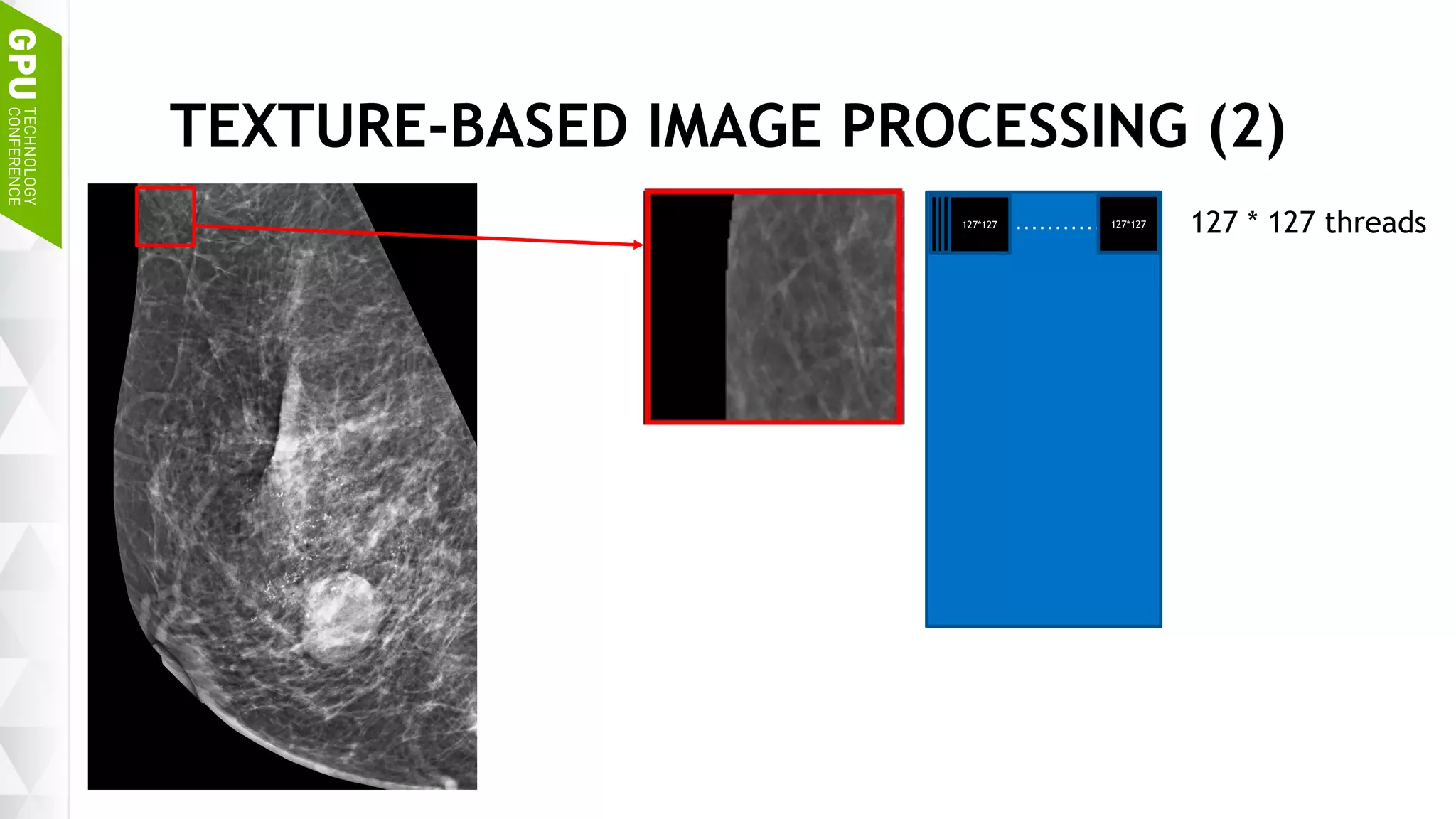30
TEXTURE-BASED IMAGE PROCESSING (2)
127*127127*127127*127127*127 ……………127*127 127 * 127 threads
 