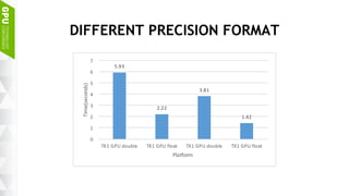 Medical Image Processing on NVIDIA TK1/TX1 Slide 17