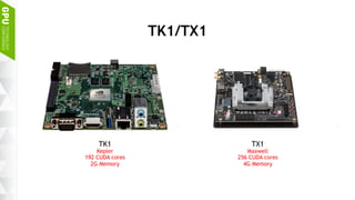 Medical Image Processing on NVIDIA TK1/TX1 Slide 6
