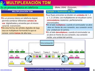 Multiplexacion multiplexacion Multiplexación por división de tiempo | PPTX