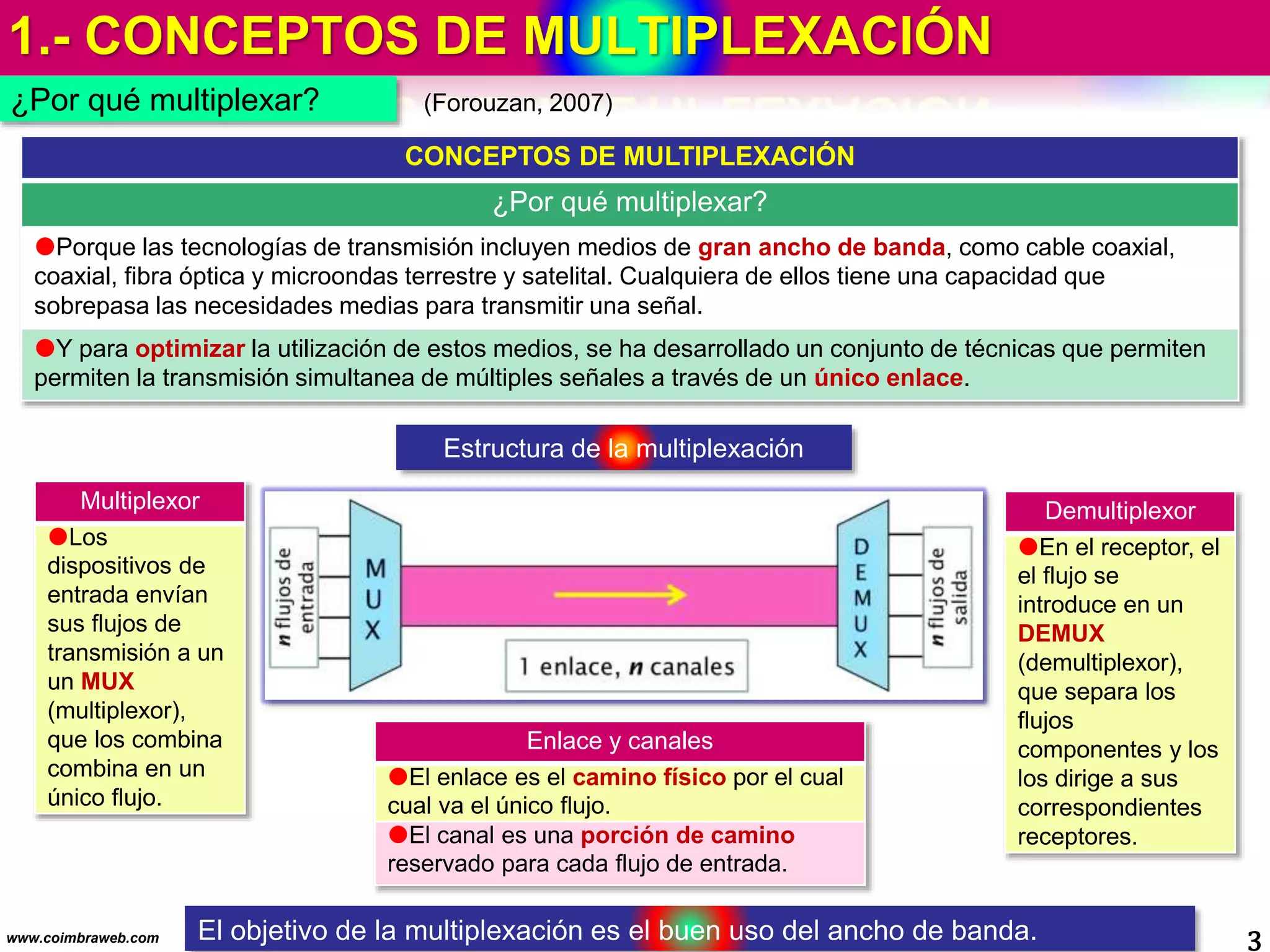 Multiplexacion 4.TDM Multiplexacion por division de tiempo | PPTX