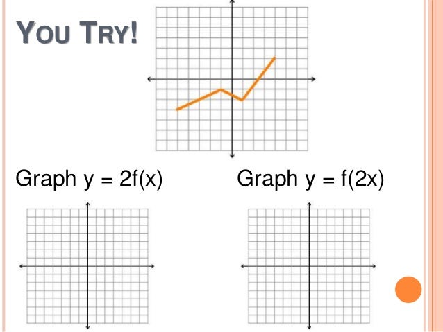 4 4 Periodic Functions Stretching And Translating