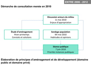 ENTRE 2006 - 2012
Démarche de consultation menée en 2010



                                   Discussion acteurs du milieu
                                           11 mai 2010
                                      Enjeux d’appropriation



       Étude d’aménagement            Sondage population
          Hiver‐printemps                 Mi‐mai 2010
        Constats et solutions         Habitudes et opinions



                                          Séance publique
                                             7 juin 2010
                                   Priorités instances publiques


Élaboration de principes d’aménagement et de développement (domaine
public et domaine privé)
 