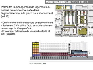 MODIFICATIONS AU RÈGLEMENT
Permettre l’aménagement de logements au-
dessus du rez-de-chaussée dans
l’agrandissement à la place du stationnement
(art.16).

- Conforme en terme de nombre de stationnement;
- Seulement 33 % utilise l’auto en mode solo selon
un sondage de Voyagez-Futé;
- Encourager l’utilisation du transport collectif et
actif (objectif).
 
