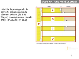 MODIFICATIONS AU RÈGLEMENT


• Modifier le phasage afin de
convertir certaines ailes du
bâtiment existant (6e à 8e
étages) plus rapidement dans le
projet (art.26, 26.1 et 26.2).




                                                       26
 
