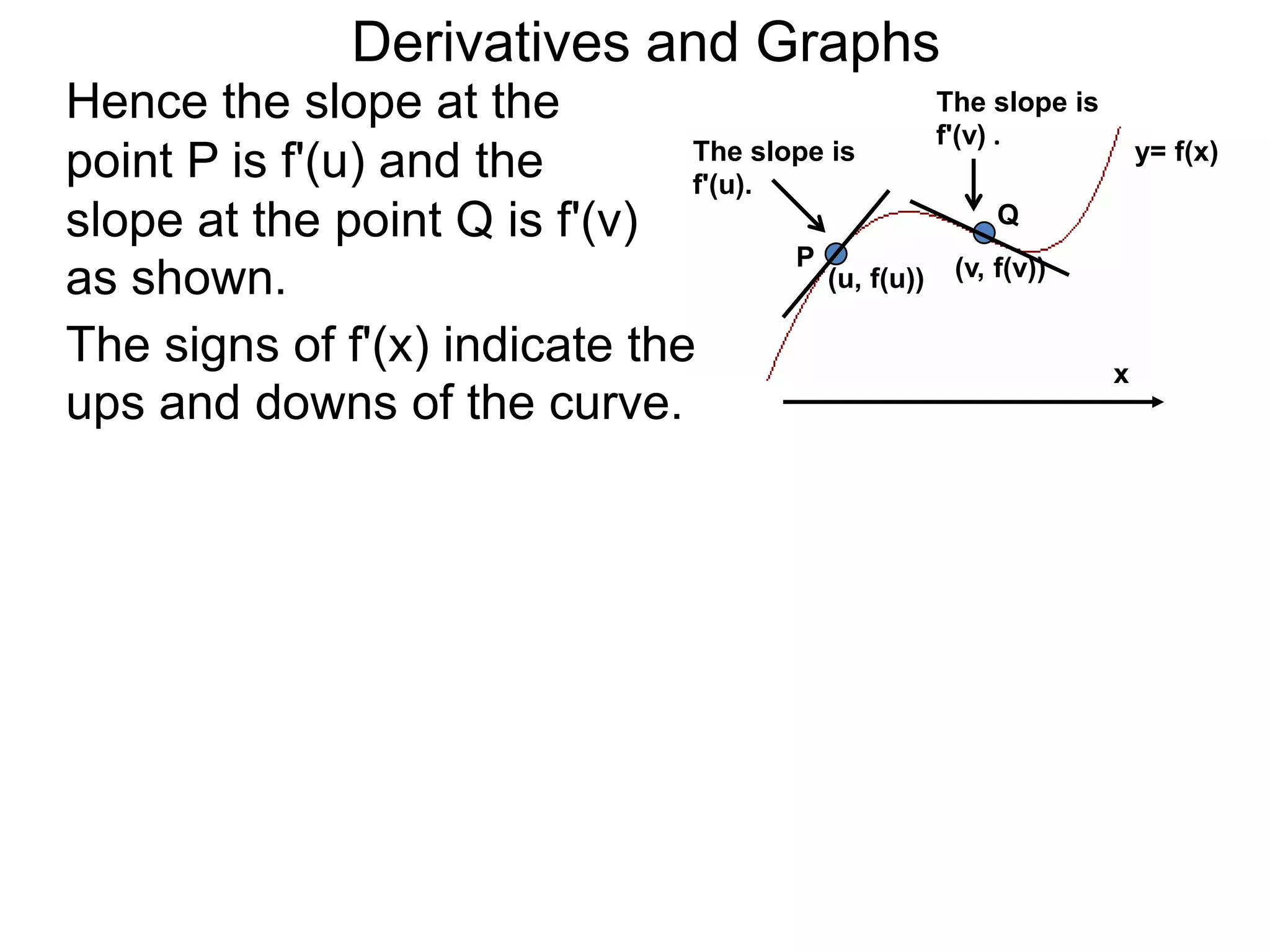 Derivatives and Graphs
Hence the slope at the                           The slope is
                                                 f'(v) .
                               The slope is                     y= f(x)
point P is f'(u) and the       f'(u).
slope at the point Q is f'(v)                           Q
                                      P
as shown.                               (u, f(u)) (v, f(v))

The signs of f'(x) indicate the                               x
ups and downs of the curve.
 