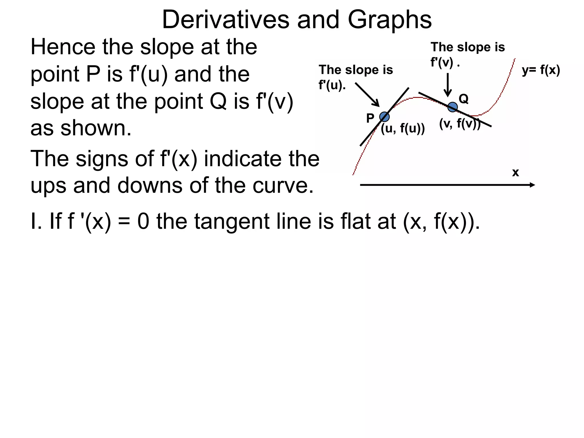 Derivatives and Graphs
Hence the slope at the                           The slope is
                                                 f'(v) .
                               The slope is                     y= f(x)
point P is f'(u) and the       f'(u).
slope at the point Q is f'(v)                           Q
                                      P
as shown.                               (u, f(u)) (v, f(v))

The signs of f'(x) indicate the                               x
ups and downs of the curve.
I. If f '(x) = 0 the tangent line is flat at (x, f(x)).
 