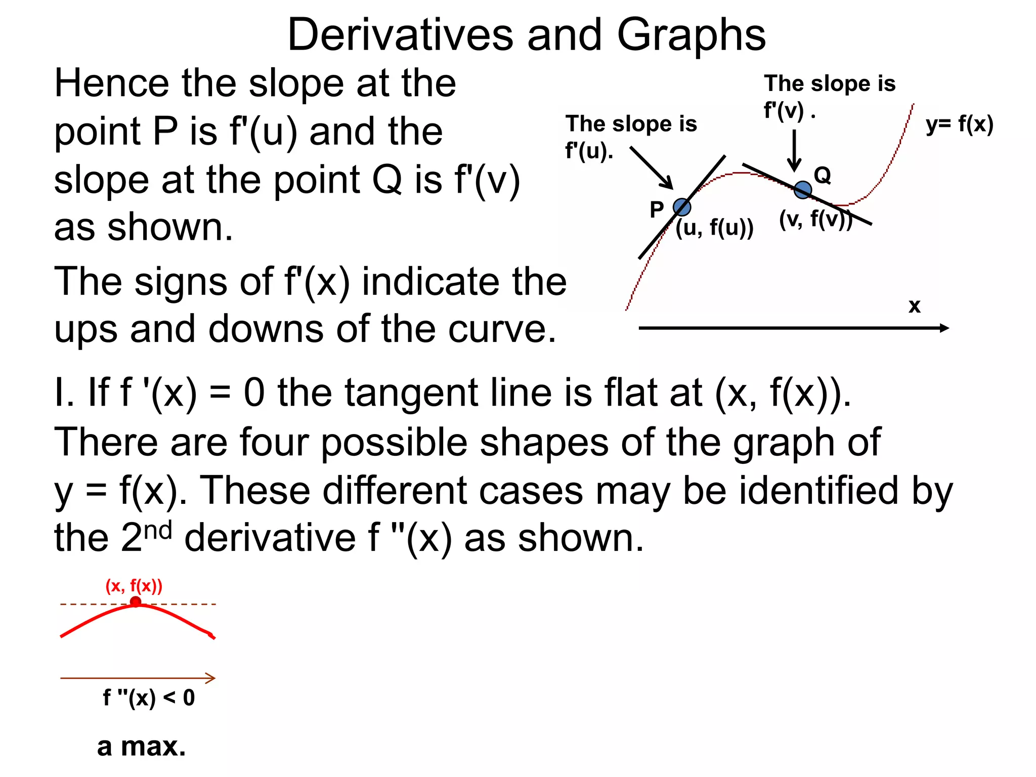 Derivatives and Graphs
Hence the slope at the                           The slope is
                                                 f'(v) .
                               The slope is                     y= f(x)
point P is f'(u) and the       f'(u).
slope at the point Q is f'(v)                           Q
                                      P
as shown.                               (u, f(u)) (v, f(v))

The signs of f'(x) indicate the                               x
ups and downs of the curve.
I. If f '(x) = 0 the tangent line is flat at (x, f(x)).
There are four possible shapes of the graph of
y = f(x). These different cases may be identified by
the 2nd derivative f ''(x) as shown.
   (x, f(x))




   f ''(x) < 0

   a max.
 