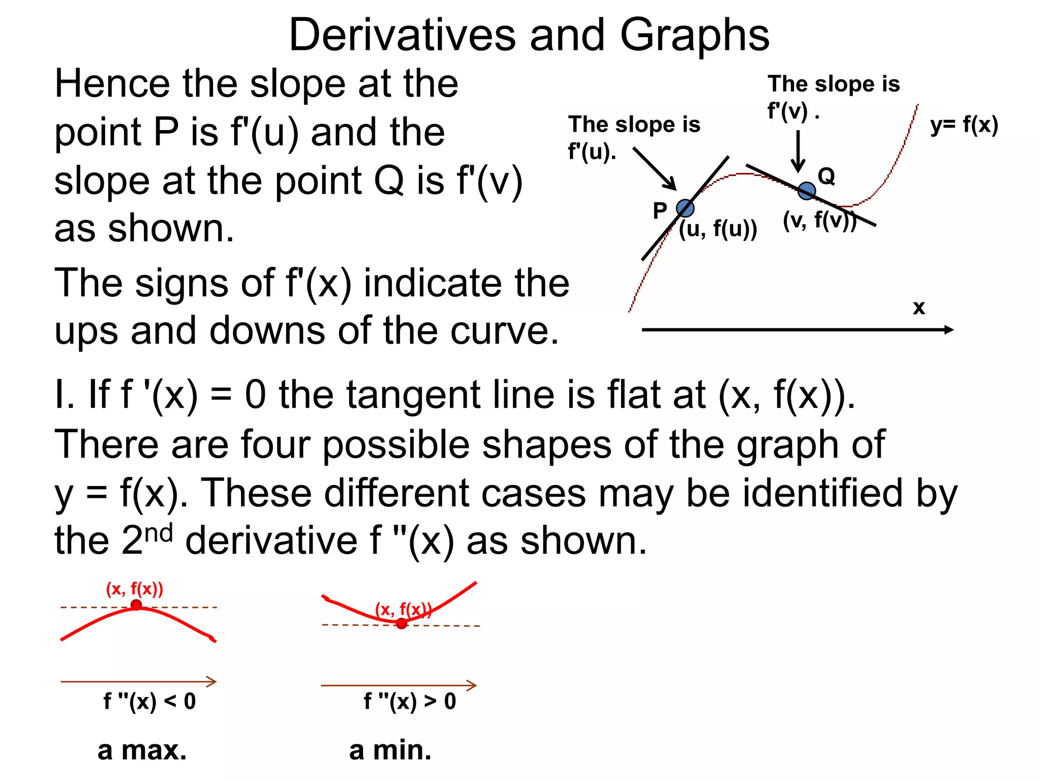 Derivatives and Graphs
Hence the slope at the                           The slope is
                                                 f'(v) .
                               The slope is                     y= f(x)
point P is f'(u) and the       f'(u).
slope at the point Q is f'(v)                           Q
                                      P
as shown.                               (u, f(u)) (v, f(v))

The signs of f'(x) indicate the                               x
ups and downs of the curve.
I. If f '(x) = 0 the tangent line is flat at (x, f(x)).
There are four possible shapes of the graph of
y = f(x). These different cases may be identified by
the 2nd derivative f ''(x) as shown.
   (x, f(x))
                        (x, f(x))




   f ''(x) < 0         f ''(x) > 0

   a max.             a min.
 