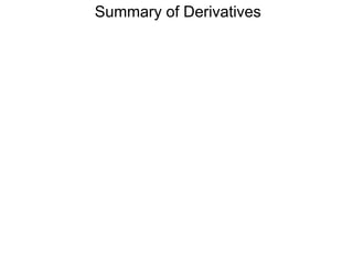 Summary of Derivatives
 