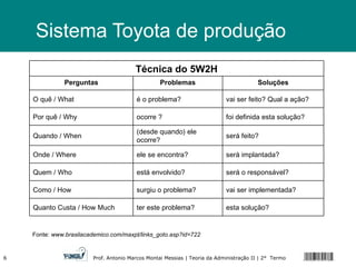 Sistema Toyota de produção Fonte:  www.brasilacademico.com/maxpt/links_goto.asp?id=722   Técnica do 5W2H Perguntas Problemas Soluções O quê / What é  o problema? vai ser feito? Qual a a ç ão? Por quê / Why ocorre ? foi definida esta solu ç ão? Quando / When (desde quando) ele ocorre? ser á  feito? Onde / Where ele se encontra? ser á  implantada? Quem / Who est á  envolvido? ser á  o respons á vel? Como / How surgiu o problema? vai ser implementada? Quanto Custa / How Much ter este problema? esta solu ç ão? 