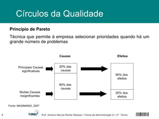 Círculos da Qualidade Princípio de Pareto Técnica que permite à empresa selecionar prioridades quando há um grande número de problemas  Causas Efeitos Principais Causas significativas Muitas Causas insignificantes 20% das  causas 80% das  causas 20% dos  efeitos 80% dos  efeitos Fonte: MAXIMIANO, 2007 