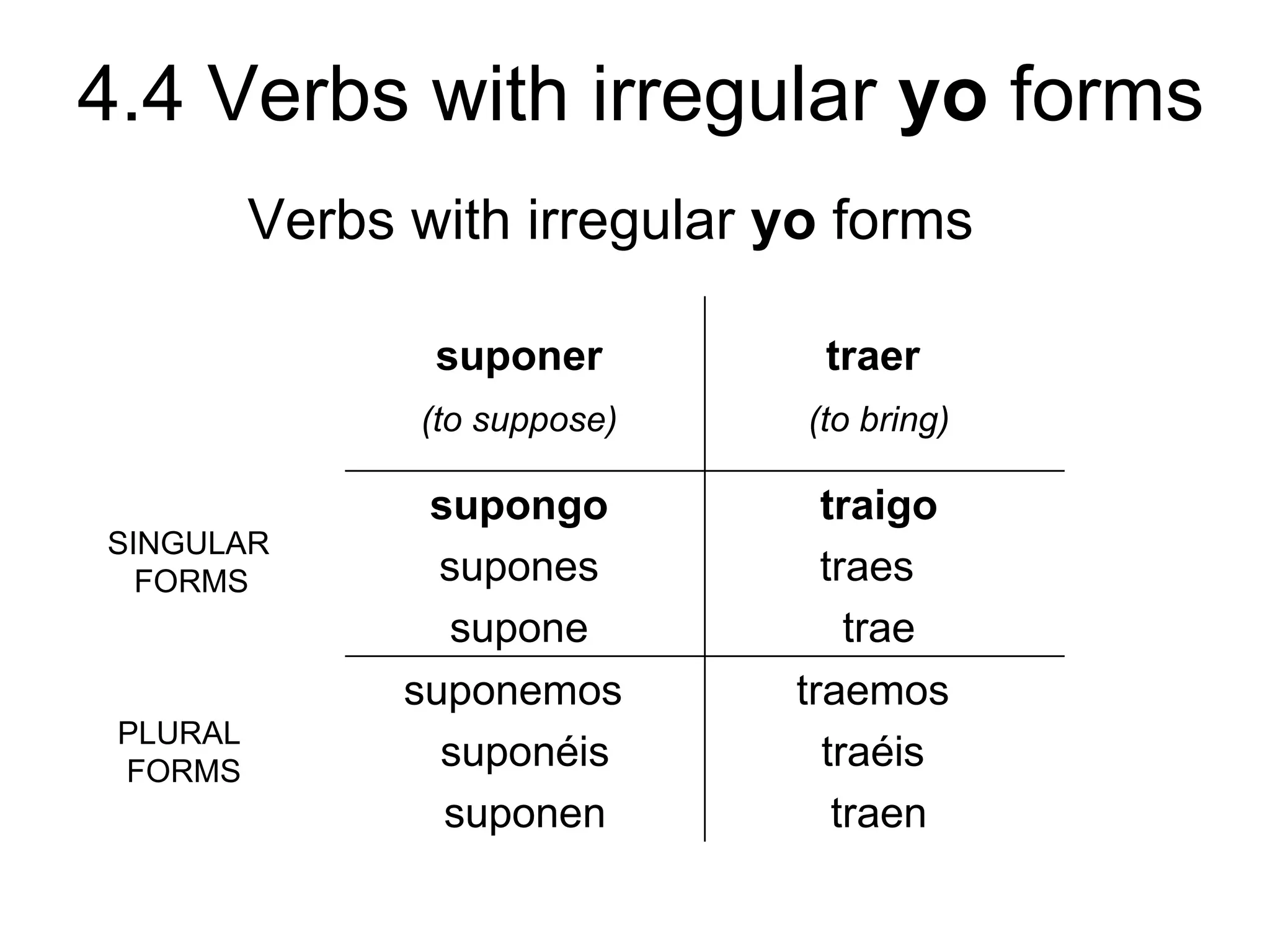 4.4 Verbs with irregular yo forms
          Verbs with irregular yo forms

                 suponer         traer
                (to suppose)    (to bring)

                 supongo         traigo
SINGULAR
  FORMS           supones        traes
                   supone          trae
                suponemos      traemos
 PLURAL
 FORMS
                  suponéis       traéis
                  suponen         traen
 