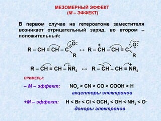 В первом случае на гетероатоме заместителя возникает отрицательный заряд, во втором – положительный: МЕЗОМЕРНЫЙ ЭФФЕКТ  ( М  – ЭФФЕКТ) ПРИМЕРЫ : –   М  –  эффект :   NO 2  > CN > CO > COOH > H акцепторы электронов +М – эффект:   H  <  Br  <  Cl  <  OCH 3  <  OH  <  NH 2  <  O – доноры электронов R – CH = CH – C  ↔  R – CH – CH = C R  R .. .. O : O : .. − + R – CH = CH – NR 2   ↔  R – CH  –  CH  =  NR 2 .. + .. _ 