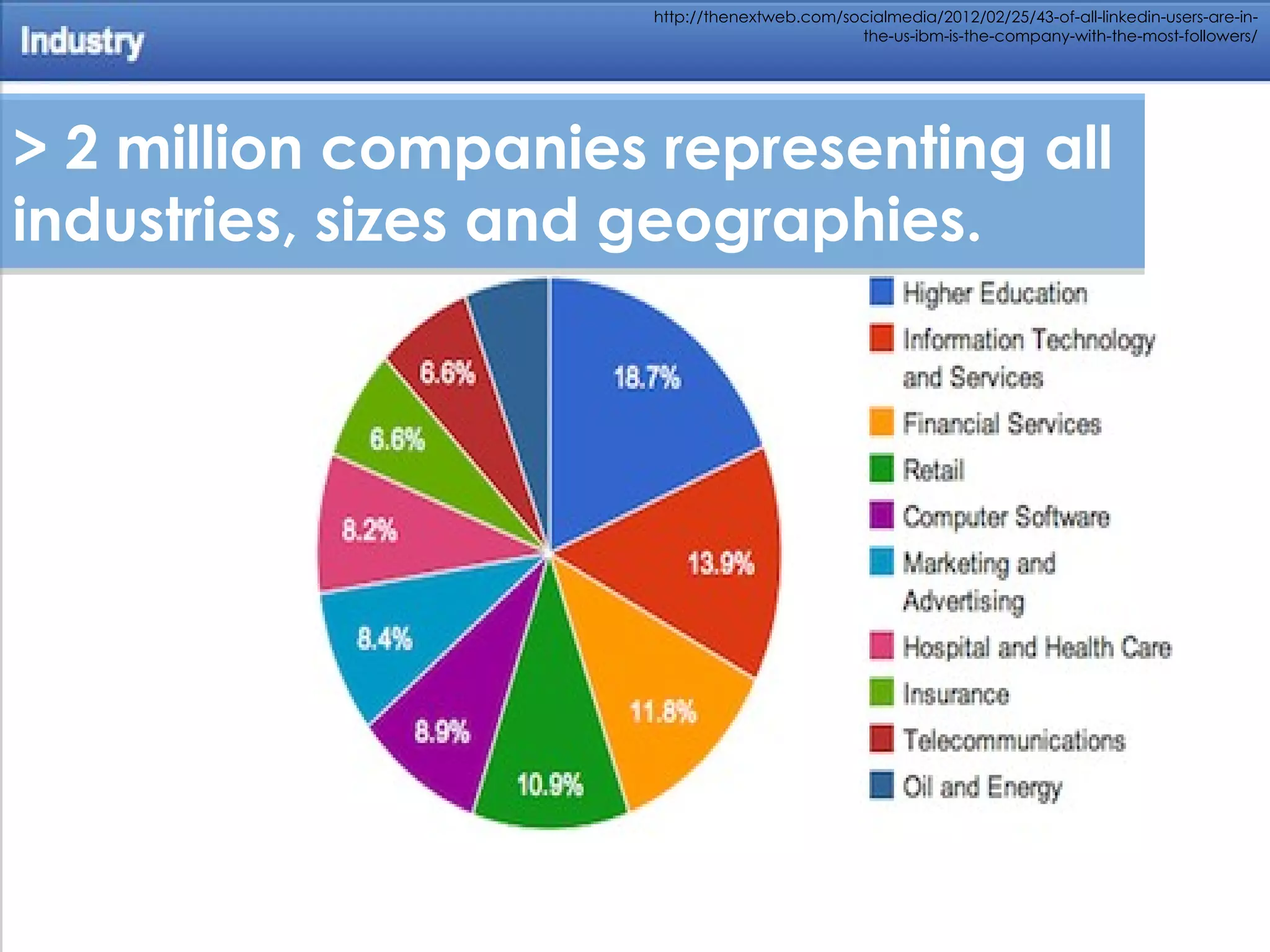 http://thenextweb.com/socialmedia/2012/02/25/43-of-all-linkedin-users-are-in-
                                              the-us-ibm-is-the-company-with-the-most-followers/




> 2 million companies representing all
industries, sizes and geographies.




 7
 