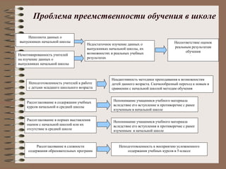 Проблема преемственности обучения в школе
Неполнота данных о
выпускниках начальной школы
Немотивированность учителей
на изучение данных о
выпускниках начальной школы
Недостаточное изучение данных о
выпускниках начальной школы, их
возможностях и реальных учебных
результатах
Несоответствие оценок
реальным результатам
обучения
Неподготовленность учителей к работе
с детьми младшего школьного возраста
Неадаптивность методики преподавания к возможностям
детей данного возраста. Скачкообразный переход к новым в
сравнении с начальной школой методам обучения
Рассогласование в содержании учебных
курсов начальной и средней школы
Непонимание учащимися учебного материала
вследствие его вступление в противоречие с ранее
изученным в начальной школе
Рассогласование в нормах выставления
оценок с начальной школой или их
отсутствие в средней школе
Непонимание учащимися учебного материала
вследствие его вступления в противоречие с ранее
изученным в начальной школе
Рассогласование в сложности
содержания образовательных программ
Неподготовленность к восприятию усложненного
содержания учебных курсов в 5-классе
 