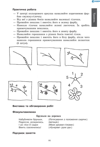 81
Травень
Практична робота
— 	У центрі кольорового аркуша намалюйте коричневою фар-
бою смужку-гілочку.
— 	Від неї з різних боків намалюйте маленькі гілочки.
— 	Промийте пензлик і вмочіть його в зелену фарбу.
— 	Навколо гілочок намалюйте зелені листочки. Їх зробіть
примочуванням пензлика.
— 	Промийте пензлик і вмочіть його в жовту фарбу.
— 	Намалюйте горошинки з різних боків товстої гілки.
— 	Промийте пензлик і вмочіть його в білу фарбу, після чого
навколо горошинки примочуванням намалюйте пелюстки
(5 штук).
1 2
34
5
Виставка та обговорення робіт
Фізкультхвилинка
Бруньки на деревах
Набубнявіли бруньки,	 (Потягування з положення сидячи.)
Підросли, розкрились.	 (Імітація.)
І усі ліси й садки	 (Махи руками-гілками.)
Вмить озеленились!	 («Кучеряві» рухи рук.)
Підсумок заняття
 