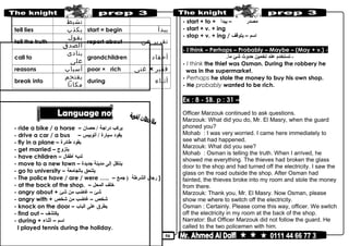 50
‫نشيط‬
tell lies ‫يكذب‬ start = begin ‫يبدأ‬
tell the truth
‫يقول‬
‫الصدق‬
report about ‫تقرير‬‫عن‬
call to
‫ينادى‬
‫على‬
grandchildren ‫أحفاد‬
reasons ‫أسباب‬ poor × rich ‫فقير‬×‫غنى‬
break into
‫يقتحم‬
‫مكانا‬
during ‫أثناء‬
- ride a bike / a horse – ‫يركب‬‫دراجة‬‫حصان‬ /
- drive a car / a bus – ‫يقود‬‫سيارة‬‫أتوبيس‬ /
- fly in a plane – ‫يقود‬‫طائرة‬
- get married – ‫يتزوج‬
- have children – ‫لديه‬‫أطفال‬
- move to a new town – ‫ينتقل‬‫إلى‬‫مدينة‬‫جديدة‬
- go to university – ‫يلتحق‬‫بالجامعة‬
- The police have / are / were ….. – ‫رجال‬‫الشرطة‬‫جمع‬ ) )
- at the back of the shop. – ‫خلف‬‫المحل‬
- angry about + ‫شئ‬–‫غاضب‬‫من‬‫شئ‬
- angry with + ‫شخص‬–‫غاضب‬‫من‬‫شخص‬
- knock on the door – ‫يطرق‬‫على‬‫الباب‬
- find out – ‫يكتشف‬
- during + ‫اسم‬–‫أثناء‬
I played tennis during the holiday.
- start + to + ‫مصدر‬–‫يبدأ‬
- start + v. + ing
- stop + v. + ing / ‫اسم‬–‫يتوقف‬
- I think – Perhaps – Probably – Maybe – (May + v.) -
‫تستخدم‬ -‫عند‬‫تخمين‬‫حدوث‬‫شئ‬.‫ما‬
- I think the thief was Osman. During the robbery he
was in the supermarket.
- Perhaps he stole the money to buy his own shop.
- He probably wanted to be rich.
Ex : 8 - SB. p : 31 –
Officer Marzouk continued to ask questions.
Marzouk: What did you do, Mr. El Masry, when the guard
phoned you?
Mohab : I was very worried. I came here immediately to
see what had happened.
Marzouk: What did you see?
Mohab : Osman is telling the truth. When I arrived, he
showed me everything. The thieves had broken the glass
door to the shop and had turned off the electricity. I saw the
glass on the road outside the shop. After Osman had
fainted, the thieves broke into my room and stole the money
from there.
Marzouk: Thank you, Mr. El Masry. Now Osman, please
show me where to switch off the electricity.
Osman : Certainly. Please come this way, officer. We switch
off the electricity in my room at the back of the shop.
Narrator: But Officer Marzouk did not follow the guard. He
called to the two policemen with him.
 