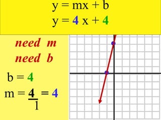4-5-Graph-Using-Slope-Intercept (1).ppt