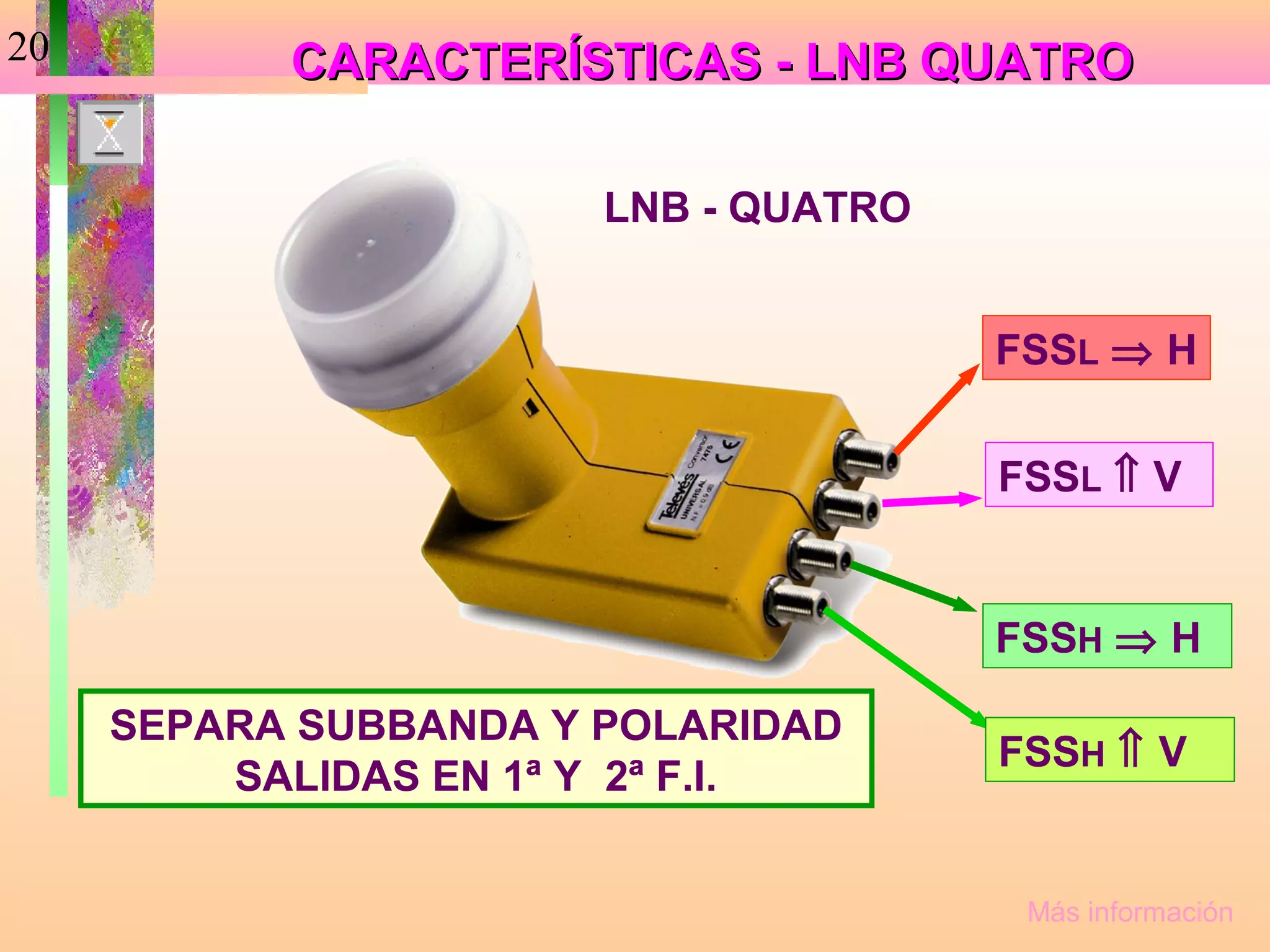 20         CARACTERÍSTICAS - LNB QUATRO

                       LNB - QUATRO


                                      FSSL ⇒ H


                                      FSSL ⇑ V


                                      FSSH ⇒ H

     SEPARA SUBBANDA Y POLARIDAD
                                      FSSH ⇑ V
         SALIDAS EN 1ª Y 2ª F.I.


                                       Más información
 