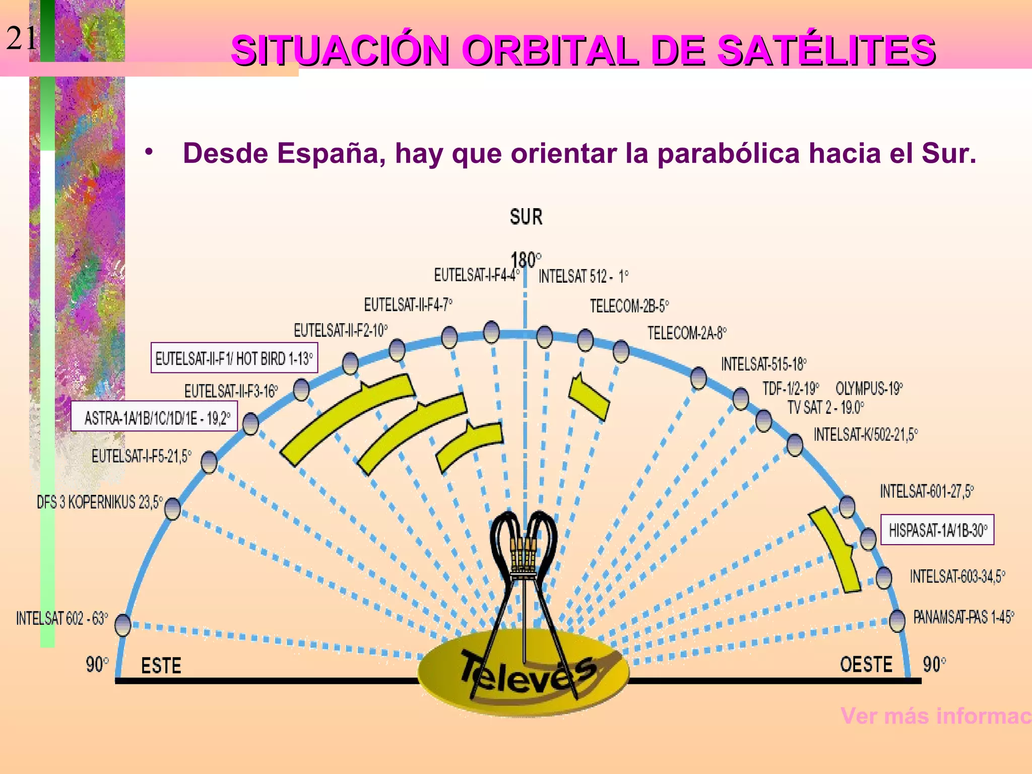 21          SITUACIÓN ORBITAL DE SATÉLITES

     •   Desde España, hay que orientar la parabólica hacia el Sur.




                                                         Ver más informac
 