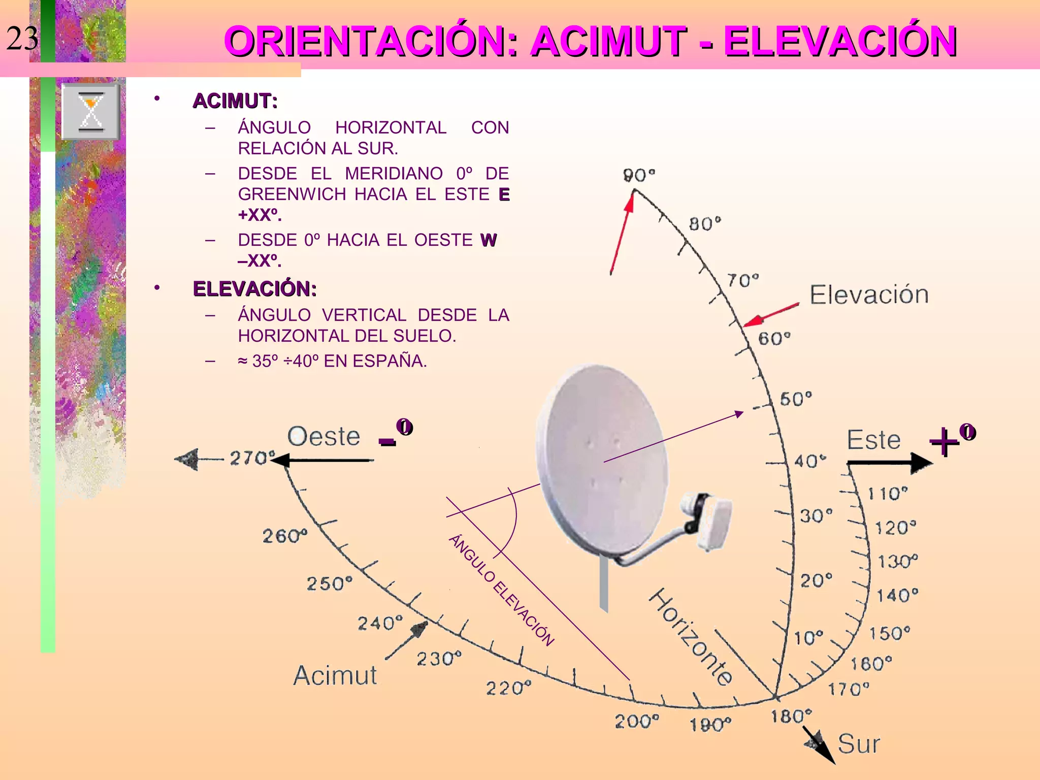 23            ORIENTACIÓN: ACIMUT - ELEVACIÓN
     •   ACIMUT:
          –   ÁNGULO HORIZONTAL CON
              RELACIÓN AL SUR.
          –   DESDE EL MERIDIANO 0º DE
              GREENWICH HACIA EL ESTE E
              +XXº.
          –   DESDE 0º HACIA EL OESTE W
              –XXº.
     •   ELEVACIÓN:
          –   ÁNGULO VERTICAL DESDE LA
              HORIZONTAL DEL SUELO.
          –   ≈ 35º ÷40º EN ESPAÑA.



                          -º     ÁN
                                   G
                                    UL
                                                   +º
                                    O
                                     EL
                                        EVA
                                           CI
                                              Ó
                                               N
 
