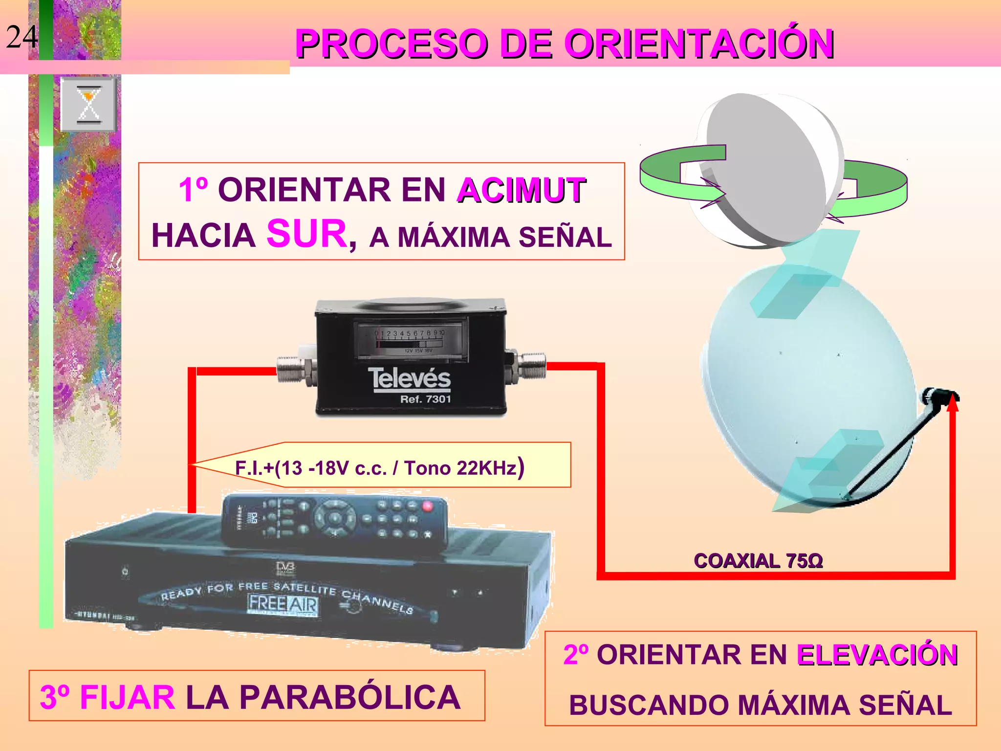 24                PROCESO DE ORIENTACIÓN


        1º ORIENTAR EN ACIMUT
       HACIA SUR, A MÁXIMA SEÑAL




            F.I.+(13 -18V c.c. / Tono 22KHz)



                                                      COAXIAL 75Ω



                                               2º ORIENTAR EN ELEVACIÓN
  3º FIJAR LA PARABÓLICA                       BUSCANDO MÁXIMA SEÑAL
 
