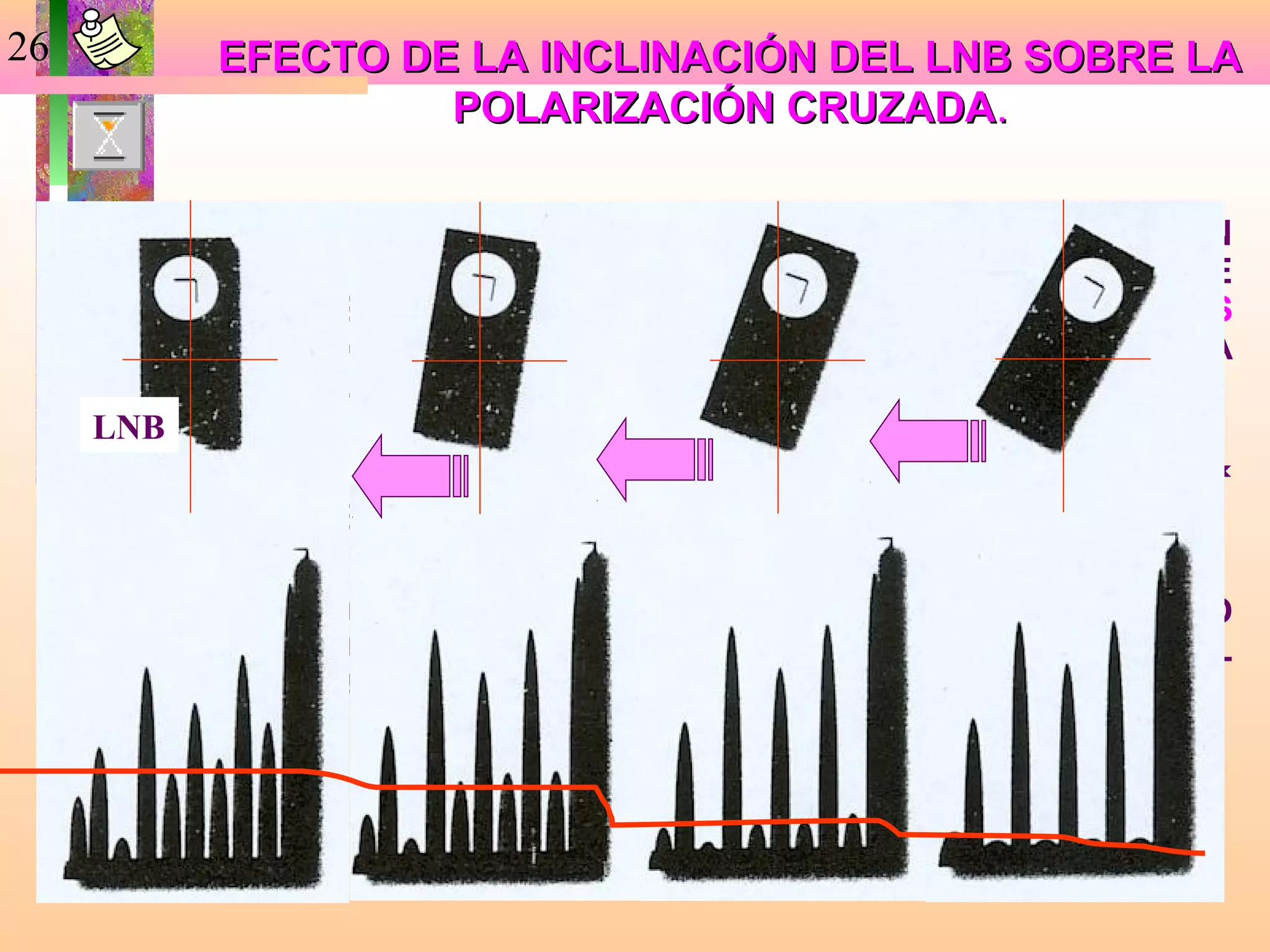 26          EFECTO DE LA INCLINACIÓN DEL LNB SOBRE LA
                     POLARIZACIÓN CRUZADA.

            UN AJUSTE DEFECTUOSO EN LA POLARIZACIÓN
             SIGNIFICA LA DISMINUCIÓN DE LA RELACIÓN C/N DE
             TODOS       LOS   TRANSPONDEDORES     LINEALES
             (HORIZONTAL Y VERTICAL) Y DEGRADACIÓN DE LA
             SEÑAL.
     LNB
            EN POLARIZACIÓN CIRCULAR DERECHA-IZQUIERDA
             EL EFECTO NO ES TAN NOTABLE.

            LAS EMISIONES ANALÓGICAS PADECEN “SPARKLIES” O
             CHISPAS Y EN LAS DIGITALES “ARTEFACTS” O EL
             MENSAJE DE “NO HAY SEÑAL”
 