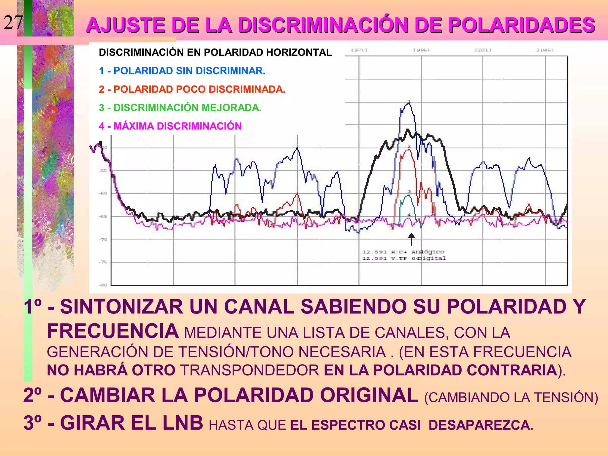 27       AJUSTE DE LA DISCRIMINACIÓN DE POLARIDADES
          DISCRIMINACIÓN EN POLARIDAD HORIZONTAL
          1 - POLARIDAD SIN DISCRIMINAR.
          2 - POLARIDAD POCO DISCRIMINADA.
          3 - DISCRIMINACIÓN MEJORADA.
          4 - MÁXIMA DISCRIMINACIÓN




 1º - SINTONIZAR UN CANAL SABIENDO SU POLARIDAD Y
    FRECUENCIA MEDIANTE UNA LISTA DE CANALES, CON LA
     GENERACIÓN DE TENSIÓN/TONO NECESARIA . (EN ESTA FRECUENCIA
     NO HABRÁ OTRO TRANSPONDEDOR EN LA POLARIDAD CONTRARIA).
 2º - CAMBIAR LA POLARIDAD ORIGINAL (CAMBIANDO LA TENSIÓN)
 3º - GIRAR EL LNB HASTA QUE EL ESPECTRO CASI DESAPAREZCA.
 