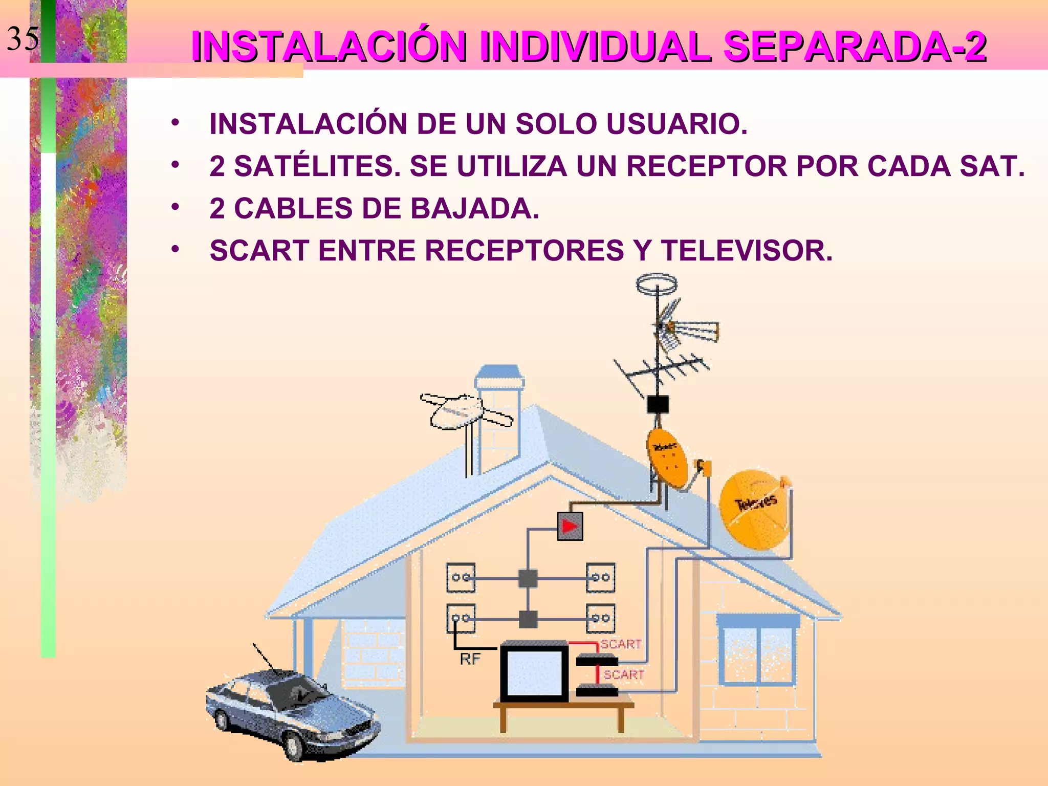 35       INSTALACIÓN INDIVIDUAL SEPARADA-2
     •   INSTALACIÓN DE UN SOLO USUARIO.
     •   2 SATÉLITES. SE UTILIZA UN RECEPTOR POR CADA SAT.
     •   2 CABLES DE BAJADA.
     •   SCART ENTRE RECEPTORES Y TELEVISOR.
 