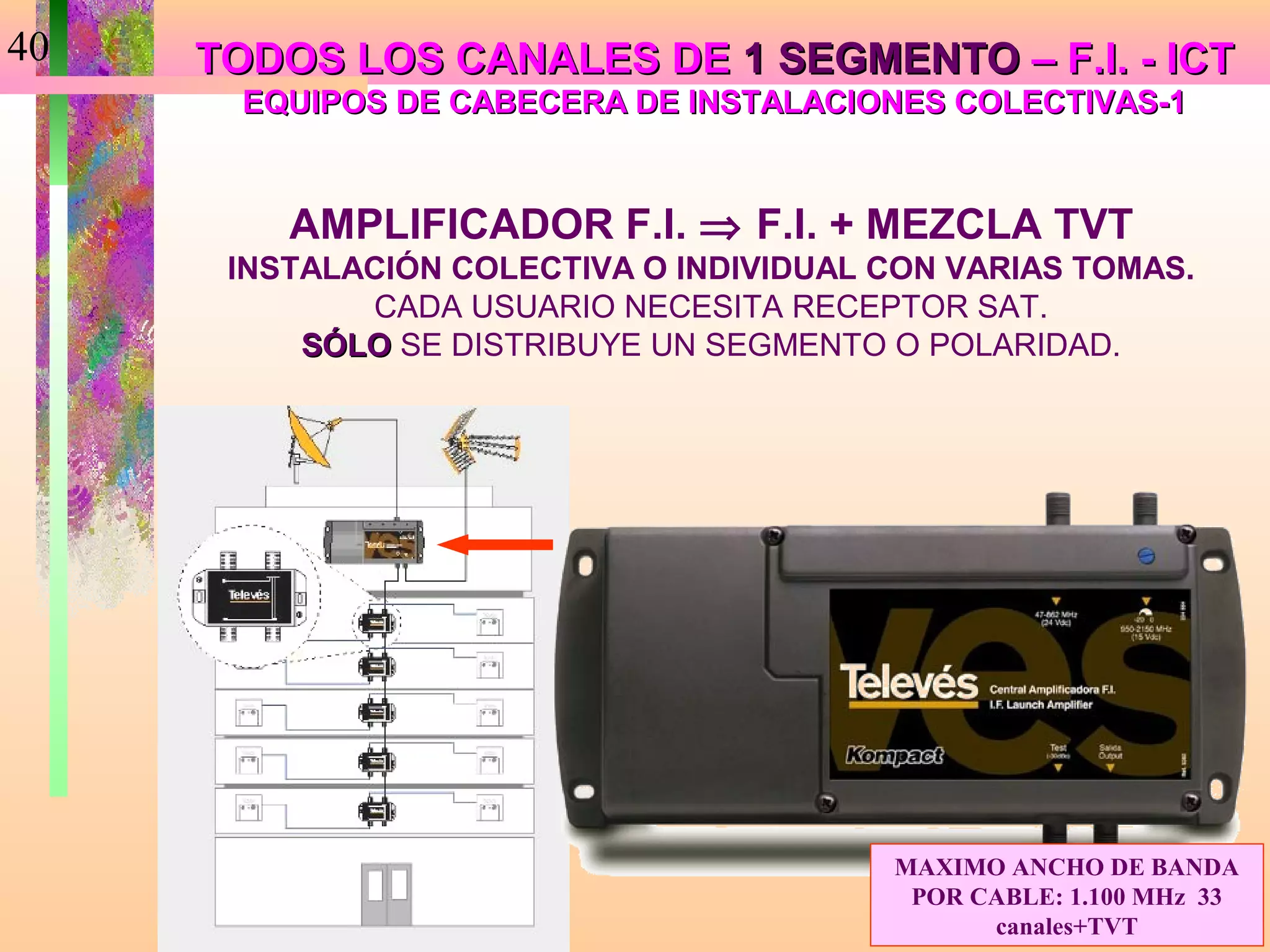 40   TODOS LOS CANALES DE 1 SEGMENTO – F.I. - ICT
       EQUIPOS DE CABECERA DE INSTALACIONES COLECTIVAS-1


         AMPLIFICADOR F.I. ⇒ F.I. + MEZCLA TVT
      INSTALACIÓN COLECTIVA O INDIVIDUAL CON VARIAS TOMAS.
             CADA USUARIO NECESITA RECEPTOR SAT.
          SÓLO SE DISTRIBUYE UN SEGMENTO O POLARIDAD.




                                         MAXIMO ANCHO DE BANDA
                                          POR CABLE: 1.100 MHz 33
                                               canales+TVT
 