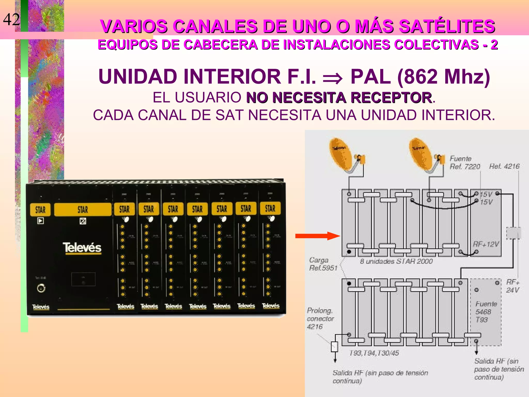42   VARIOS CANALES DE UNO O MÁS SATÉLITES
     EQUIPOS DE CABECERA DE INSTALACIONES COLECTIVAS - 2

     UNIDAD INTERIOR F.I. ⇒ PAL (862 Mhz)
           EL USUARIO NO NECESITA RECEPTOR.
                                  RECEPTOR
     CADA CANAL DE SAT NECESITA UNA UNIDAD INTERIOR.
 