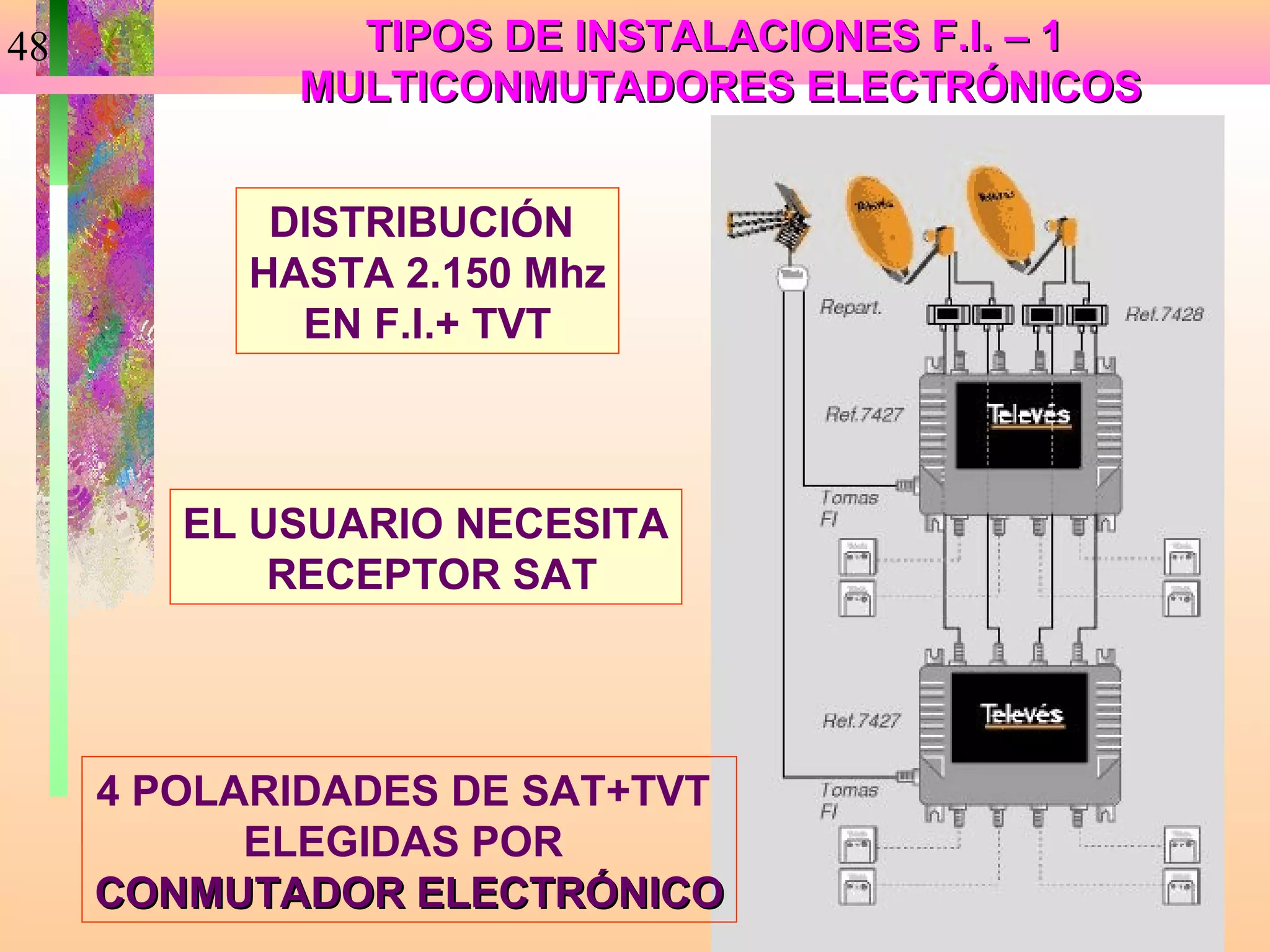 48            TIPOS DE INSTALACIONES F.I. – 1
            MULTICONMUTADORES ELECTRÓNICOS


           DISTRIBUCIÓN
          HASTA 2.150 Mhz
            EN F.I.+ TVT



        EL USUARIO NECESITA
            RECEPTOR SAT




     4 POLARIDADES DE SAT+TVT
           ELEGIDAS POR
     CONMUTADOR ELECTRÓNICO
 