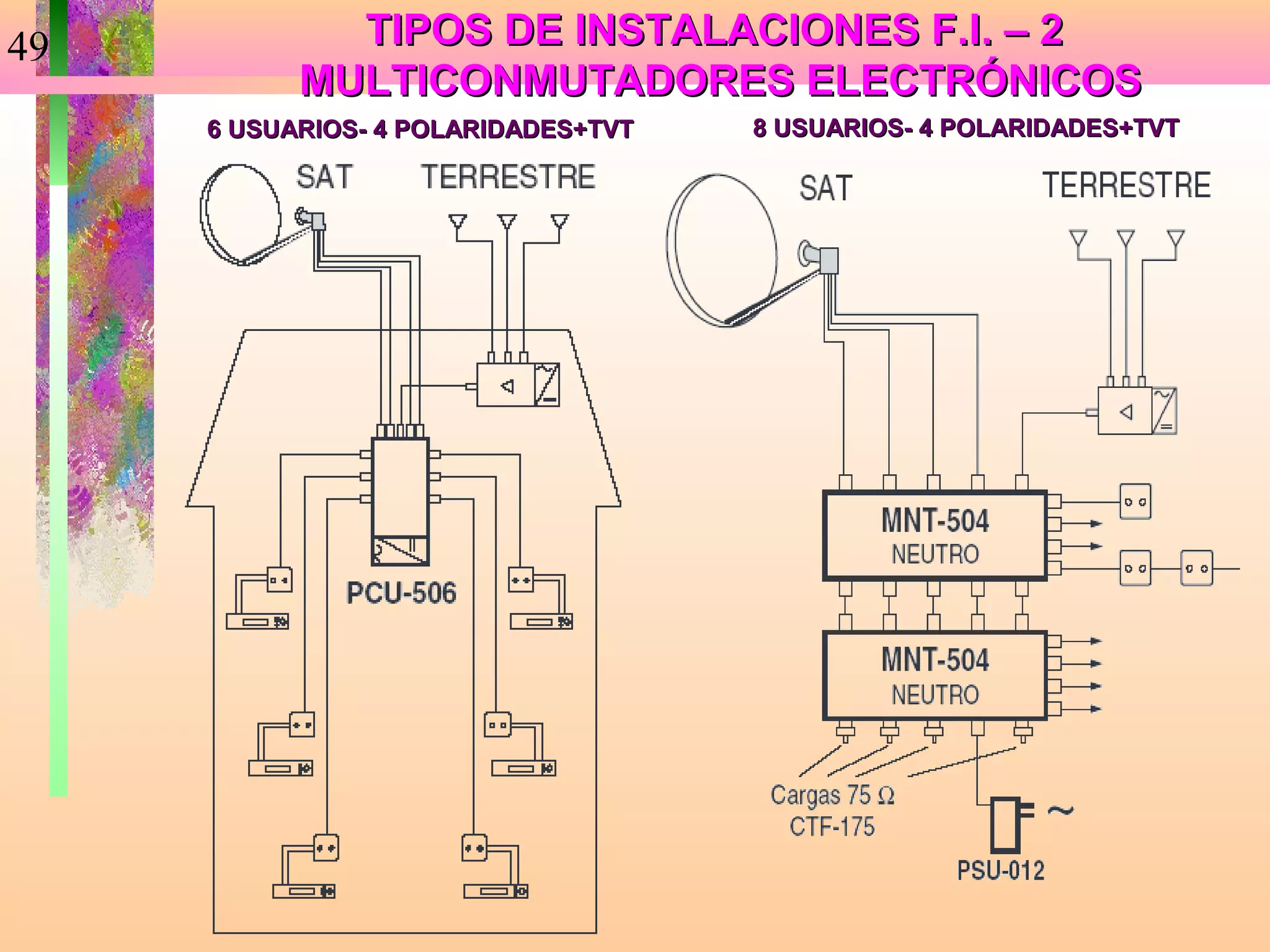 49           TIPOS DE INSTALACIONES F.I. – 2
           MULTICONMUTADORES ELECTRÓNICOS
     6 USUARIOS- 4 POLARIDADES+TVT   8 USUARIOS- 4 POLARIDADES+TVT
 