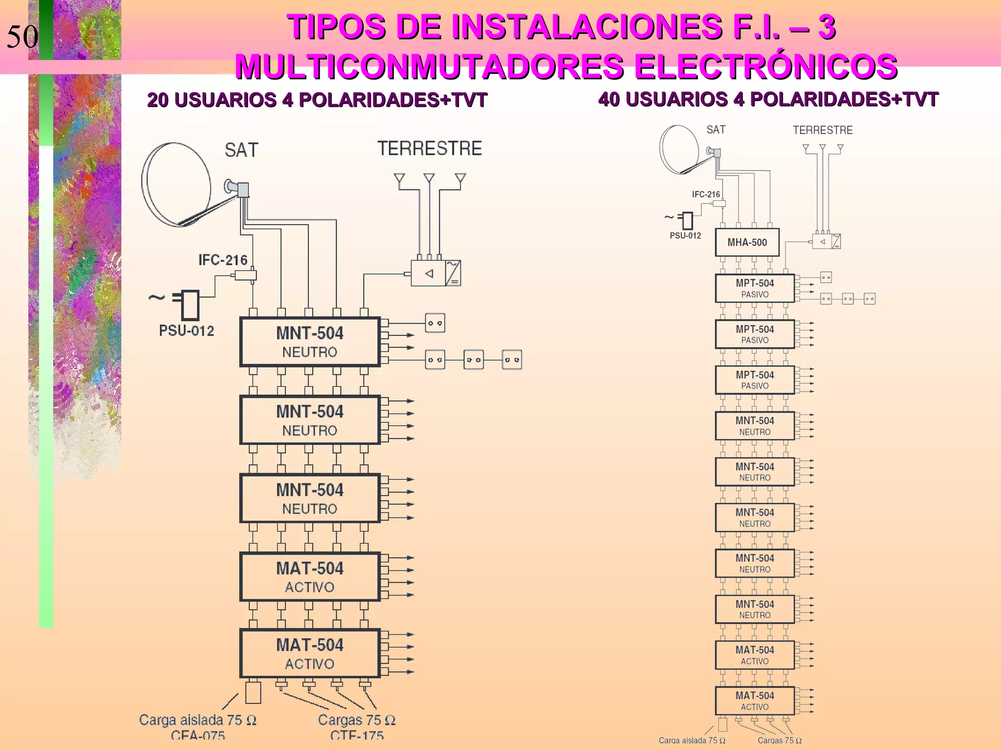 50            TIPOS DE INSTALACIONES F.I. – 3
            MULTICONMUTADORES ELECTRÓNICOS
     20 USUARIOS 4 POLARIDADES+TVT   40 USUARIOS 4 POLARIDADES+TVT
 