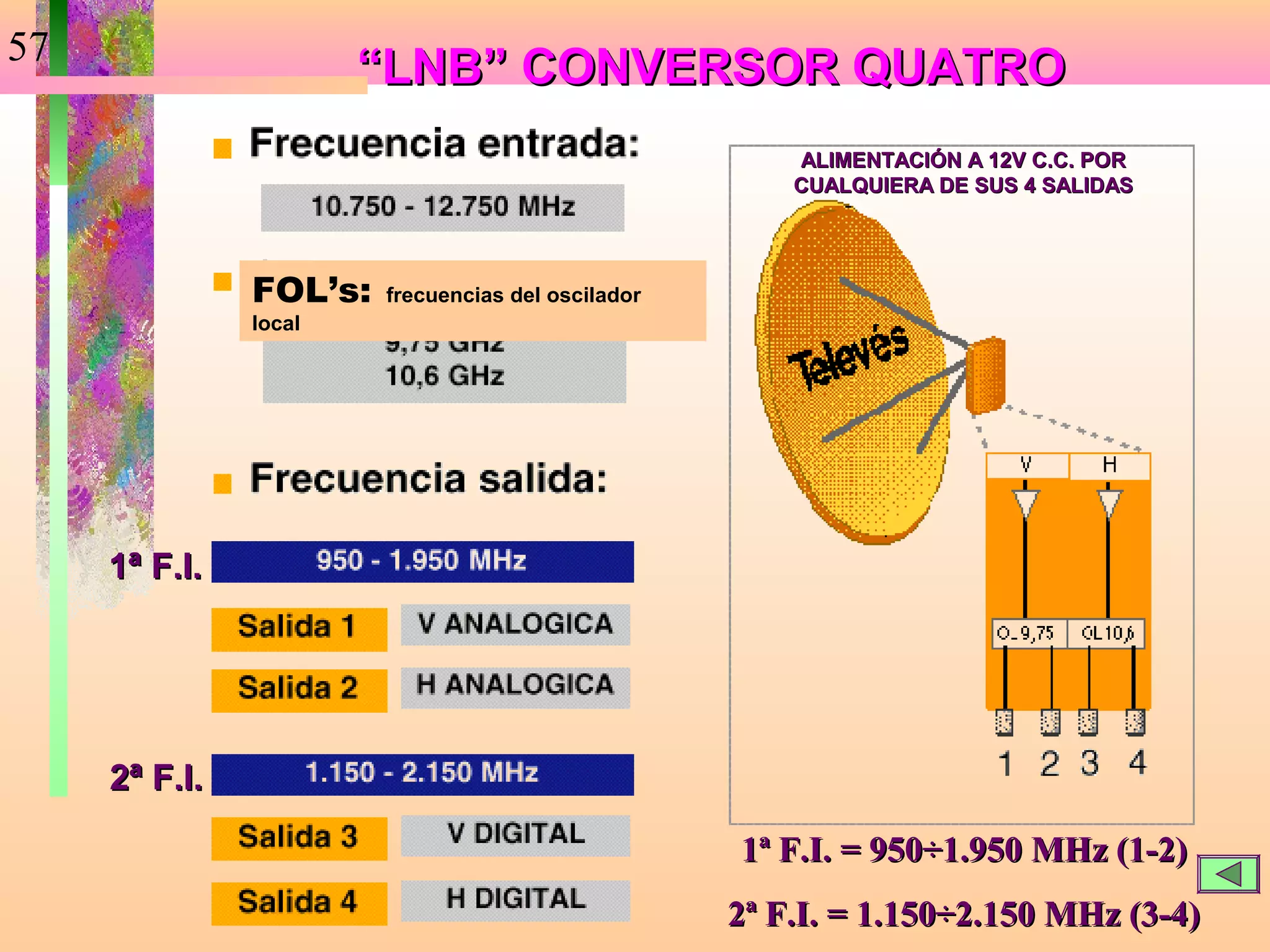57
                       “LNB” CONVERSOR QUATRO
                                                        ALIMENTACIÓN A 12V C.C. POR
                                                        CUALQUIERA DE SUS 4 SALIDAS




               FOL’s:   frecuencias del oscilador
               local




     1ª F.I.




     2ª F.I.

                                                    1ª F.I. = 950÷1.950 MHz (1-2)
                                                    2ª F.I. = 1.150÷2.150 MHz (3-4)
 