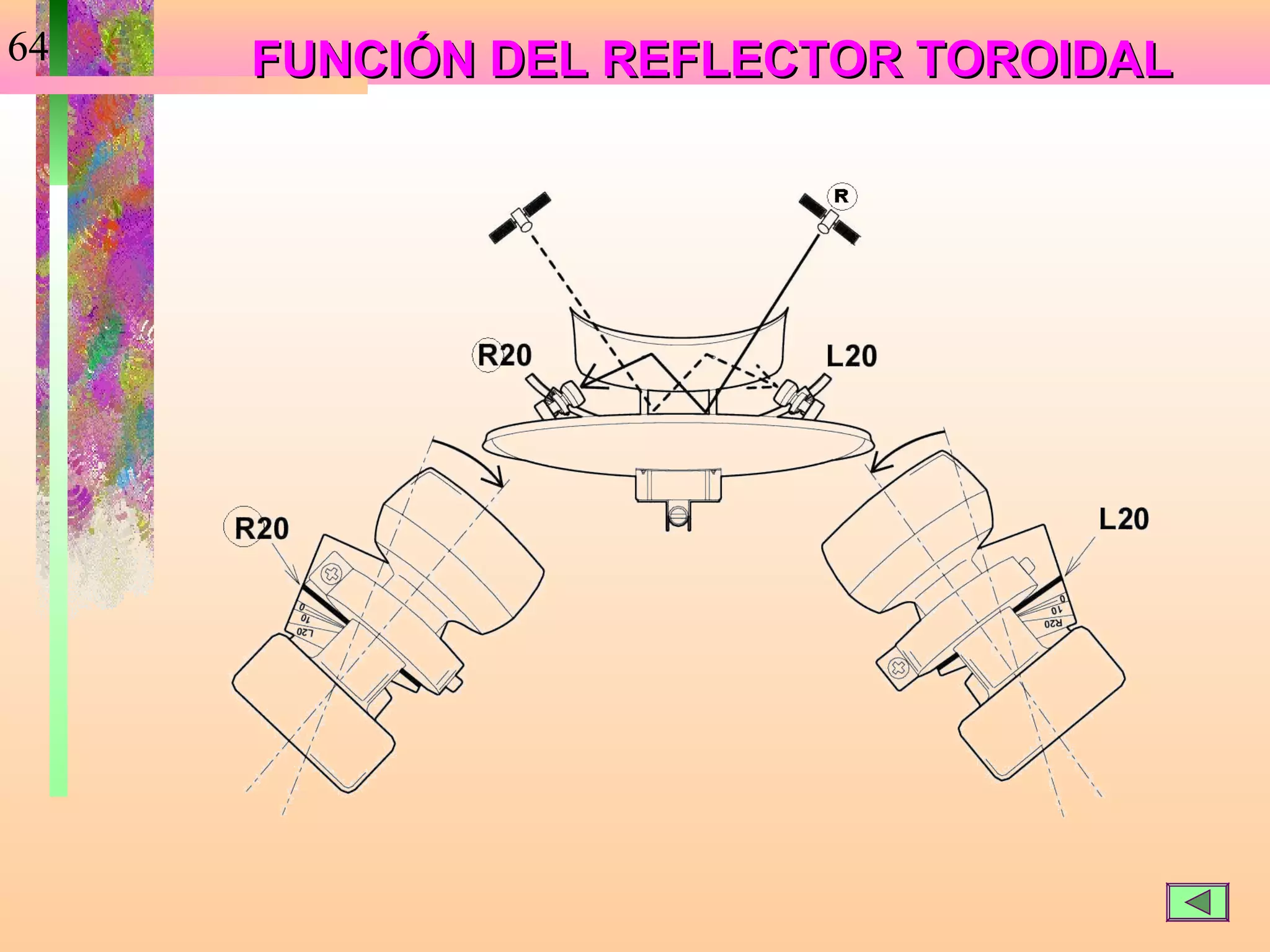 64   FUNCIÓN DEL REFLECTOR TOROIDAL
 