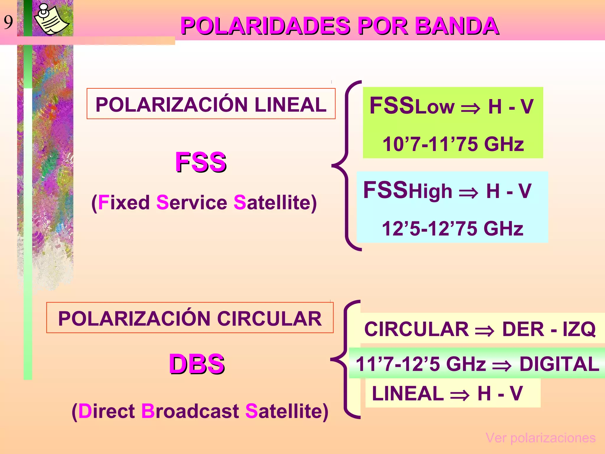 9               POLARIDADES POR BANDA


       POLARIZACIÓN LINEAL           FSSLow ⇒ H - V
                                      10’7-11’75 GHz
                FSS
       (Fixed Service Satellite)
                                    FSSHigh ⇒ H - V
                                      12’5-12’75 GHz



    POLARIZACIÓN CIRCULAR
                                    CIRCULAR ⇒ DER - IZQ
               DBS                  11’7-12’5 GHz ⇒ DIGITAL
                                     LINEAL ⇒ H - V
     (Direct Broadcast Satellite)
                                                Ver polarizaciones
 