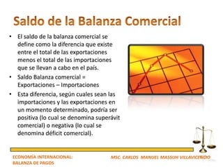 • El saldo de la balanza comercial se
  define como la diferencia que existe
  entre el total de las exportaciones
  menos el total de las importaciones
  que se llevan a cabo en el país.
• Saldo Balanza comercial =
  Exportaciones – Importaciones
• Esta diferencia, según cuales sean las
  importaciones y las exportaciones en
  un momento determinado, podría ser
  positiva (lo cual se denomina superávit
  comercial) o negativa (lo cual se
  denomina déficit comercial).


 ECONOMÍA INTERNACIONAL:             MSC. CARLOS MANUEL MASSUH VILLAVICENCIO
 BALANZA DE PAGOS
 