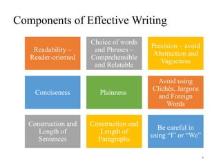 4-5 Elements of Effective Report Writing.pptx