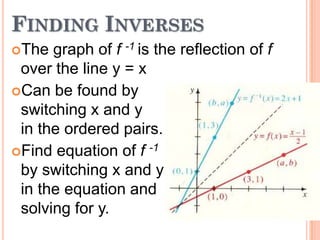 FINDING INVERSES
graph of f -1 is the reflection of f
over the line y = x
Can be found by
switching x and y
in the ordered pairs.
Find equation of f -1
by switching x and y
in the equation and
solving for y.
The

 