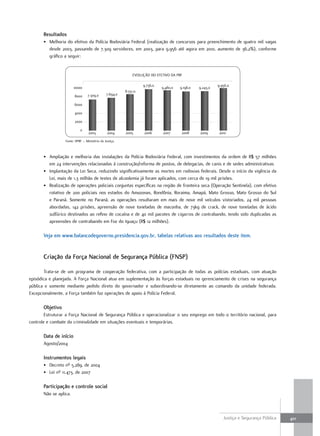 resultados
       • Melhoria do efetivo da Polícia Rodoviária Federal (realização de concursos para preenchimento de quatro mil vagas
         desde 2003, passando de 7.309 servidores, em 2003, para 9.956 até agora em 2010, aumento de 36,2%), conforme
         gráfico a seguir:


                                                              EVOLUÇÃO DO EFETIVO DA PRF

                                                                   9.736,0                                 9.956,0
                        10000                                                9.480,0   9.198,0   9.243,0
                                                         8.551,0
                        8000      7.309,0      7.694,0

                        6000

                        4000

                        2000

                            0
                                  2003          2004     2005       2006      2007      2008     2009      2010
                  Fonte: DPRF – Ministério da Justiça.



       • Ampliação e melhoria das instalações da Polícia Rodoviária Federal, com investimentos da ordem de R$ 57 milhões
         em 24 intervenções relacionadas à construção/reforma de postos, de delegacias, de canis e de sedes administrativas
       • Implantação da Lei Seca, reduzindo significativamente as mortes em rodovias federais. Desde o início da vigência da
         Lei, mais de 1,3 milhão de testes de alcoolemia já foram aplicados, com cerca de 19 mil prisões.
       • Realização de operações policiais conjuntas específicas na região de fronteira seca (Operação Sentinela), com efetivo
         rotativo de 200 policiais nos estados do Amazonas, Rondônia, Roraima, Amapá, Mato Grosso, Mato Grosso do Sul
         e Paraná. Somente no Paraná, as operações resultaram em mais de nove mil veículos vistoriados, 24 mil pessoas
         abordadas, 142 prisões, apreensão de nove toneladas de maconha, de 73kg de crack, de nove toneladas de ácido
         sulfúrico destinados ao refino de cocaína e de 40 mil pacotes de cigarros de contrabando, tendo sido duplicadas as
         apreensões de contrabando em Foz do Iguaçu (R$ 12 milhões).

       Veja em www.balancodegoverno.presidencia.gov.br, tabelas relativas aos resultados deste item.


       criação da Força nacional de segurança Pública (FnsP)

       Trata-se de um programa de cooperação federativa, com a participação de todas as polícias estaduais, com atuação
episódica e planejada. A Força Nacional atua em suplementação às forças estaduais no gerenciamento de crises na segurança
pública e somente mediante pedido direto do governador e subordinando-se diretamente ao comando da unidade federada.
Excepcionalmente, a Força também faz operações de apoio à Polícia Federal.

       Objetivo
        Estruturar a Força Nacional de Segurança Pública e operacionalizar o seu emprego em todo o território nacional, para
controle e combate da criminalidade em situações eventuais e temporárias.

       Data de início
       Agosto/2004

       instrumentos legais
       • Decreto nº 5.289, de 2004
       • Lei nº 11.473, de 2007

       Participação e controle social
       Não se aplica.



                                                                                                              Justiça e Segurança Pública   401
 