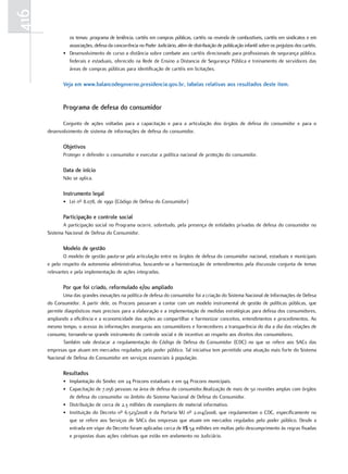 416
               os temas: programa de leniência, cartéis em compras públicas, cartéis na revenda de combustíveis, cartéis em sindicatos e em
               associações, defesa da concorrência no Poder Judiciário, além de distribuição de publicação infantil sobre os prejuízos dos cartéis.
             • Desenvolvimento de curso a distância sobre combate aos cartéis direcionado para profissionais de segurança pública,
               federais e estaduais, oferecido na Rede de Ensino a Distancia de Segurança Pública e treinamento de servidores das
               áreas de compras públicas para identificação de cartéis em licitações.

             Veja em www.balancodegoverno.presidencia.gov.br, tabelas relativas aos resultados deste item.


             Programa de defesa do consumidor

             Conjunto de ações voltadas para a capacitação e para a articulação dos órgãos de defesa do consumidor e para o
      desenvolvimento de sistema de informações de defesa do consumidor.

             Objetivos
             Proteger e defender o consumidor e executar a política nacional de proteção do consumidor.

             Data de início
             Não se aplica.

             instrumento legal
             • Lei nº 8.078, de 1990 (Código de Defesa do Consumidor)

             Participação e controle social
             A participação social no Programa ocorre, sobretudo, pela presença de entidades privadas de defesa do consumidor no
      Sistema Nacional de Defesa do Consumidor.

             Modelo de gestão
             O modelo de gestão pauta-se pela articulação entre os órgãos de defesa do consumidor nacional, estaduais e municipais
      e pelo respeito da autonomia administrativa, buscando-se a harmonização de entendimentos pela discussão conjunta de temas
      relevantes e pela implementação de ações integradas.

             Por que foi criado, reformulado e/ou ampliado
             Uma das grandes inovações na política de defesa do consumidor foi a criação do Sistema Nacional de Informações de Defesa
      do Consumidor. A partir dele, os Procons passaram a contar com um modelo instrumental de gestão de políticas públicas, que
      permite diagnósticos mais precisos para a elaboração e a implementação de medidas estratégicas para defesa dos consumidores,
      ampliando a eficiência e a economicidade das ações ao compartilhar e harmonizar conceitos, entendimentos e procedimentos. Ao
      mesmo tempo, o acesso às informações assegurou aos consumidores e fornecedores a transparência do dia a dia das relações de
      consumo, tornando-se grande instrumento de controle social e de incentivo ao respeito aos direitos dos consumidores.
             Também vale destacar a regulamentação do Código de Defesa do Consumidor (CDC) no que se refere aos SACs das
      empresas que atuam em mercados regulados pelo poder público. Tal iniciativa tem permitido uma atuação mais forte do Sistema
      Nacional de Defesa do Consumidor em serviços essenciais à população.

             resultados
             • Implantação do Sindec em 24 Procons estaduais e em 94 Procons municipais.
             • Capacitação de 7.056 pessoas na área de defesa do consumidor.Realização de mais de 50 reuniões amplas com órgãos
               de defesa do consumidor no âmbito do Sistema Nacional de Defesa do Consumidor.
             • Distribuição de cerca de 2,3 milhões de exemplares de material informativo.
             • Instituição do Decreto nº 6.523/2008 e da Portaria MJ nº 2.014/2008, que regulamentam o CDC, especificamente no
               que se refere aos Serviços de SACs das empresas que atuam em mercados regulados pelo poder público. Desde a
               entrada em vigor do Decreto foram aplicadas cerca de R$ 54 milhões em multas pelo descumprimento às regras fixadas
               e propostas duas ações coletivas que estão em andamento no Judiciário.
 