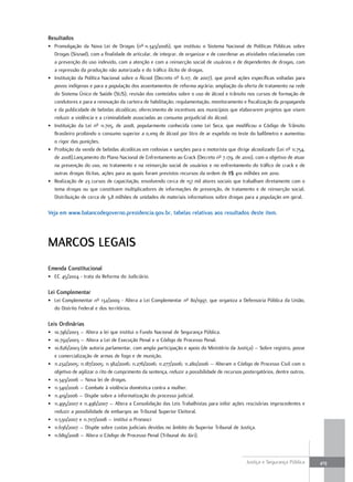 resultados
• Promulgação da Nova Lei de Drogas (nº 11.343/2006), que instituiu o Sistema Nacional de Políticas Públicas sobre
  Drogas (Sisnad), com a finalidade de articular, de integrar, de organizar e de coordenar as atividades relacionadas com
  a prevenção do uso indevido, com a atenção e com a reinserção social de usuários e de dependentes de drogas, com
  a repressão da produção não autorizada e do tráfico ilícito de drogas.
• Instituição da Política Nacional sobre o Álcool (Decreto nº 6.117, de 2007), que prevê ações específicas voltadas para
  povos indígenas e para a população dos assentamentos de reforma agrária; ampliação da oferta de tratamento na rede
  do Sistema Único de Saúde (SUS); revisão dos conteúdos sobre o uso de álcool e trânsito nos cursos de formação de
  condutores e para a renovação da carteira de habilitação; regulamentação, monitoramento e fiscalização da propaganda
  e da publicidade de bebidas alcoólicas; oferecimento de incentivos aos municípios que elaborarem projetos que visem
  reduzir a violência e a criminalidade associadas ao consumo prejudicial do álcool.
• Instituição da Lei nº 11.705, de 2008, popularmente conhecida como Lei Seca, que modificou o Código de Trânsito
  Brasileiro proibindo o consumo superior a 0,1mg de álcool por litro de ar expelido no teste do bafômetro e aumentou
  o rigor das punições.
• Proibição da venda de bebidas alcoólicas em rodovias e sanções para o motorista que dirige alcoolizado (Lei nº 11.754,
  de 2008).Lançamento do Plano Nacional de Enfrentamento ao Crack (Decreto nº 7.179, de 2010), com o objetivo de atuar
  na prevenção do uso, no tratamento e na reinserção social de usuários e no enfrentamento do tráfico de crack e de
  outras drogas ilícitas, ações para as quais foram previstos recursos da ordem de R$ 410 milhões em 2010.
• Realização de 23 cursos de capacitação, envolvendo cerca de 157 mil atores sociais que trabalham diretamente com o
  tema drogas ou que constituem multiplicadores de informações de prevenção, de tratamento e de reinserção social.
  Distribuição de cerca de 3,8 milhões de unidades de materiais informativos sobre drogas para a população em geral.

Veja em www.balancodegoverno.presidencia.gov.br, tabelas relativas aos resultados deste item.




MarcOs legais
emenda constitucional
• EC 45/2004 - trata da Reforma do Judiciário.

lei complementar
• Lei Complementar nº 132/2009 - Altera a Lei Complementar nº 80/1997, que organiza a Defensoria Pública da União,
  do Distrito Federal e dos territórios.

leis Ordinárias
• 10.746/2003 – Altera a lei que institui o Fundo Nacional de Segurança Pública.
• 10.792/2003 – Altera a Lei de Execução Penal e o Código de Processo Penal.
• 10.826/2003 (de autoria parlamentar, com ampla participação e apoio do Ministério da Justiça) – Sobre registro, posse
  e comercialização de armas de fogo e de munição.
• 11.232/2005; 11.187/2005; 11.382/2006; 11.276/2006; 11.277/2006; 11.280/2006 – Alteram o Código de Processo Civil com o
  objetivo de agilizar o rito de cumprimento da sentença, reduzir a possibilidade de recursos postergatórios, dentre outros.
• 11.343/2006 – Nova lei de drogas.
• 11.340/2006 – Combate à violência doméstica contra a mulher.
• 11.419/2006 – Dispõe sobre a informatização do processo judicial.
• 11.495/2007 e 11.496/2007 – Altera a Consolidação das Leis Trabalhistas para inibir ações rescisórias improcedentes e
  reduzir a possibilidade de embargos ao Tribunal Superior Eleitoral.
• 11.530/2007 e 11.707/2008 – institui o Pronasci
• 11.636/2007 – Dispõe sobre custas judiciais devidas no âmbito do Superior Tribunal de Justiça.
• 11.689/2008 – Altera o Código de Processo Penal (Tribunal do Júri).



                                                                                               Justiça e Segurança Pública     419
 
