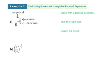 4.5 negative exponents