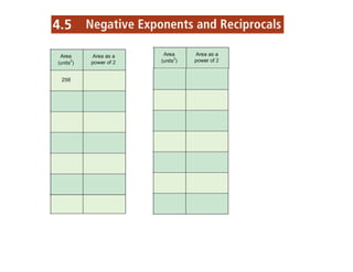 4.5 negative exponents