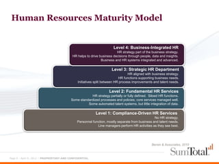 Human Resources Maturity Model


                                                                     Level 4: Business-Integrated HR
                                                                       HR strategy part of the business strategy.
                                          HR helps to drive business decisions through people, data and insights.
                                                             Business and HR systems integrated and advanced.

                                                                    Level 3: Strategic HR Department
                                                                               HR aligned with business strategy.
                                                                         HR functions supporting business needs.
                                             Initiatives split between HR process improvements and talent needs.

                                                                  Level 2: Fundamental HR Services
                                                     HR strategy partially or fully defined. Siloed HR functions.
                                         Some standardized processes and policies; core services managed well.
                                                   Some automated talent systems, but little integration of data.

                                                         Level 1: Compliance-Driven HR Services
                                                                                                No HR strategy.
                                             Personnel function, mostly separate from business and talent needs.
                                                          Line managers perform HR activities as they see best.




                                                                                               Bersin & Associates, 2010



Page 9 - April 9, 2012 – PROPRIETARY AND CONFIDENTIAL
 