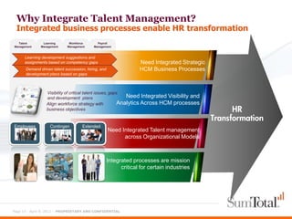 Why Integrate Talent Management?
 Integrated business processes enable HR transformation
  Talent       Learning      Workforce       Payroll
Management    Management    Management     Management


     Learning development suggestions and
      assignments based on competency gaps                         Need Integrated Strategic
     Demand driven talent succession, hiring, and                 HCM Business Processes
      development plans based on gaps



                 Visibility of critical talent issues, gaps
                 and development plans                        Need Integrated Visibility and
                 Align workforce strategy with             Analytics Across HCM processes
                 business objectives                                                                 HR
                                                                                               Transformation
Employees          Contingen        Extended
                       t            Enterprise       Need Integrated Talent management
                                                           across Organizational Models



                                                     Integrated processes are mission
                                                           critical for certain industries




Page 13 - April 9, 2012 – PROPRIETARY AND CONFIDENTIAL
 