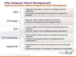 Why Integrate Talent Management?
  Typical pain points without integrated Talent Management
                                         • Alignment and agility to respond to strategic business
                                           objectives
                   CEO                   • Do we have the right talent and systems to support the
                                           growth?

                                         • How can I get my team to meet it’s numbers?
       VP of Sales                       • What are my people risks and mitigation plans?

                                         • Lack of visibility into how learning is impacting talent and
                    CLO                    business
                                         • Meet the needs of new multifaceted global organization

                                         • Need control to align my teams schedules to spend and
                                           demand?
VP of Consulting                         • How do I get schedule based on competencies and
                                           certifications ?

                                         • Need global view of talent and develop and recruit for talent
       Head of HR                          gaps?
                                         • Self-service system for business to empower the organization


 Page 14 - April 9, 2012 – PROPRIETARY AND CONFIDENTIAL
 
