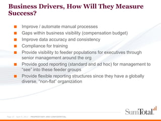 Business Drivers, How Will They Measure
 Success?

      ■      Improve / automate manual processes
      ■      Gaps within business visibility (compensation budget)
      ■      Improve data accuracy and consistency
      ■      Compliance for training
      ■      Provide visibility to feeder populations for executives through
             senior management around the org
      ■      Provide good reporting (standard and ad hoc) for management to
             “see” into these feeder groups
      ■      Provide flexible reporting structures since they have a globally
             diverse, “non-flat” organization




Page 15 - April 9, 2012 – PROPRIETARY AND CONFIDENTIAL
 